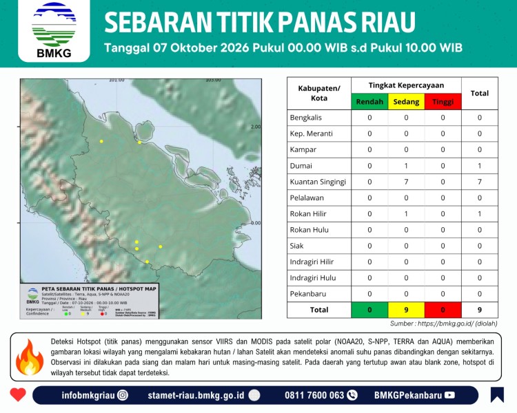 Kabut Asap Kiriman Kembali Pekat di Siak, BPBD 2 Titik Panas Terpantau di Minas