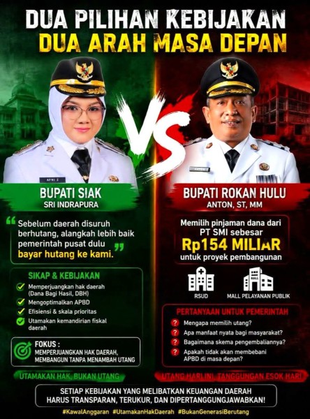 Dua Bupati, Dua Arah Kebijakan Fiskal: MimbarRiau.com Minta Penjelasan, Keduanya Bungkam