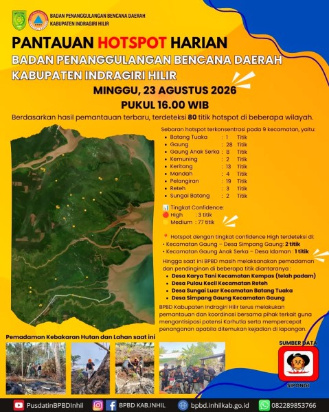 BPBD Kabupaten Indragiri Hilir Catat 80 Titik Hotspot di 9 Kecamatan